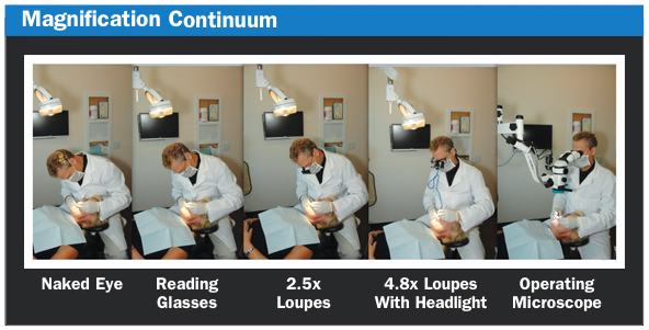 dental loupe