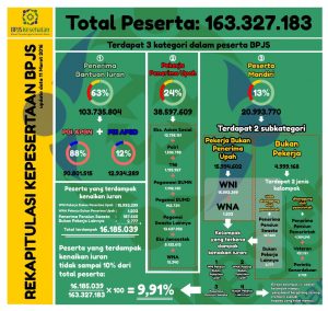 peserta-bpjs